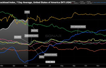 What Roadcheck week means for the freight market