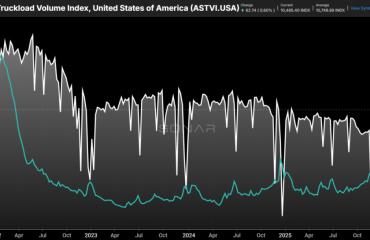 How long will this truckload market cycle last?