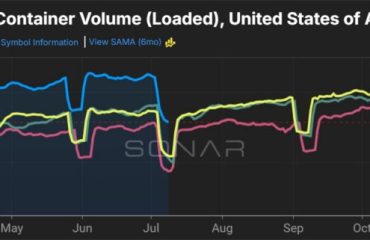 STG Logistics exits Chapter 11 as intermodal market heats up